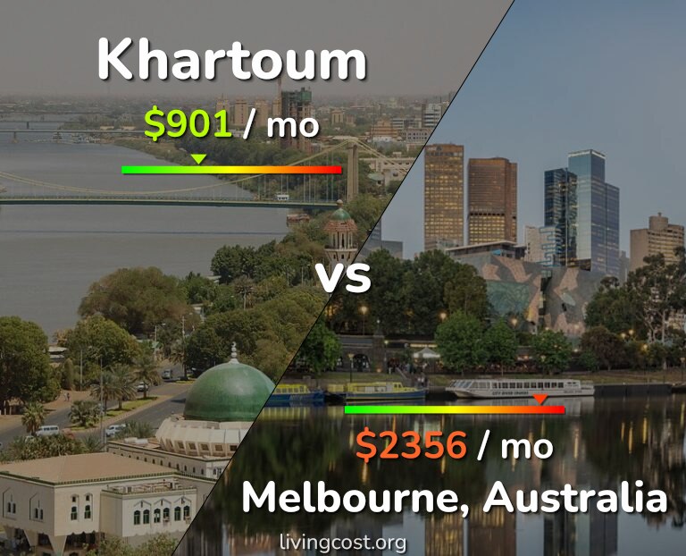 Cost of living in Khartoum vs Melbourne infographic