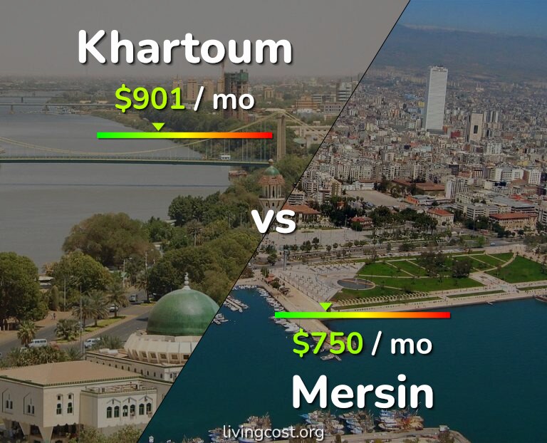 Cost of living in Khartoum vs Mersin infographic
