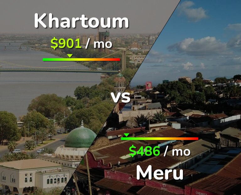 Cost of living in Khartoum vs Meru infographic