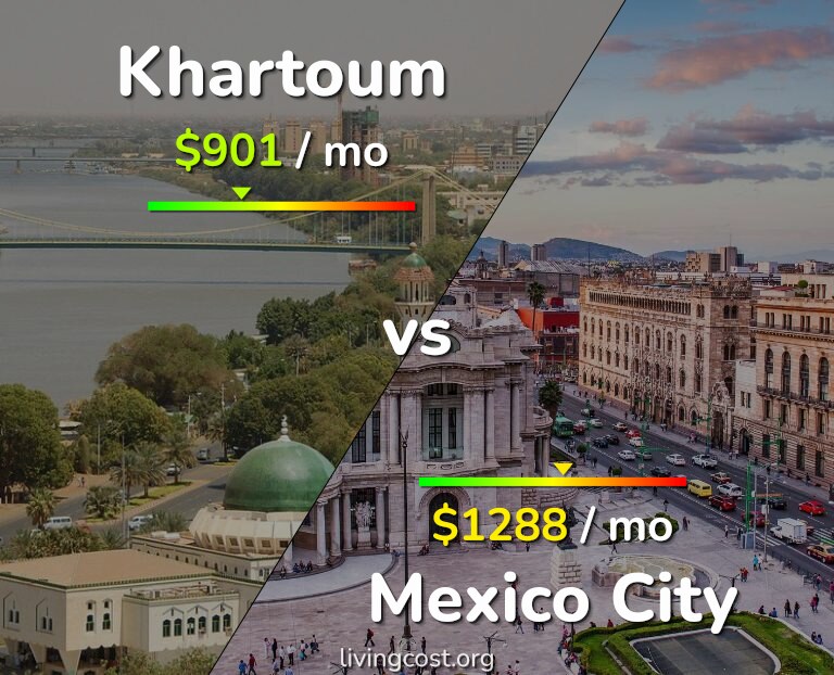 Cost of living in Khartoum vs Mexico City infographic