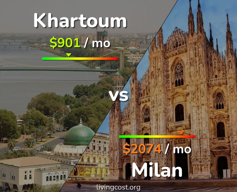 Cost of living in Khartoum vs Milan infographic