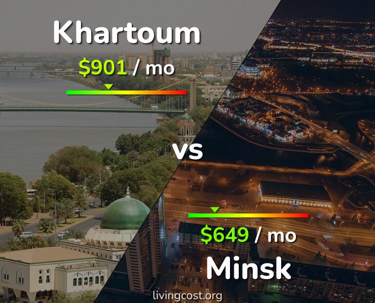 Cost of living in Khartoum vs Minsk infographic