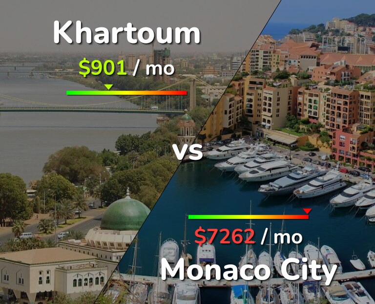 Cost of living in Khartoum vs Monaco City infographic