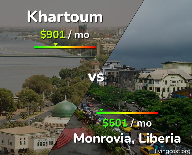Cost of living in Khartoum vs Monrovia infographic