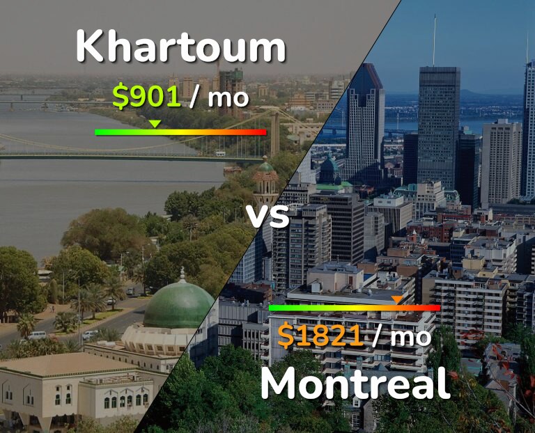 Cost of living in Khartoum vs Montreal infographic