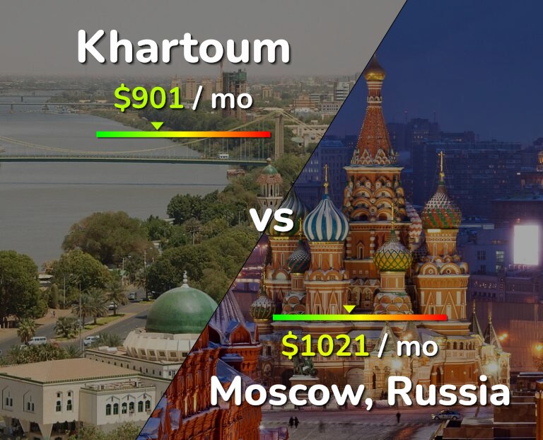 Cost of living in Khartoum vs Moscow infographic