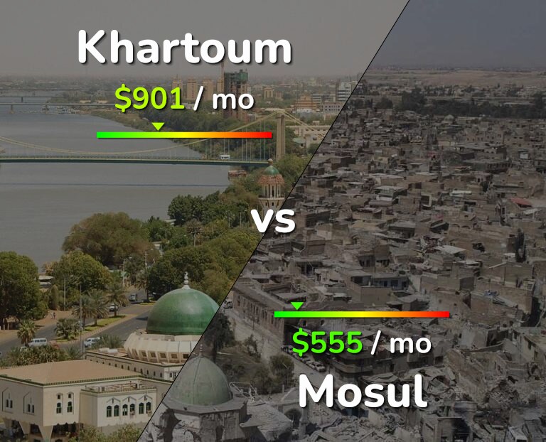 Cost of living in Khartoum vs Mosul infographic