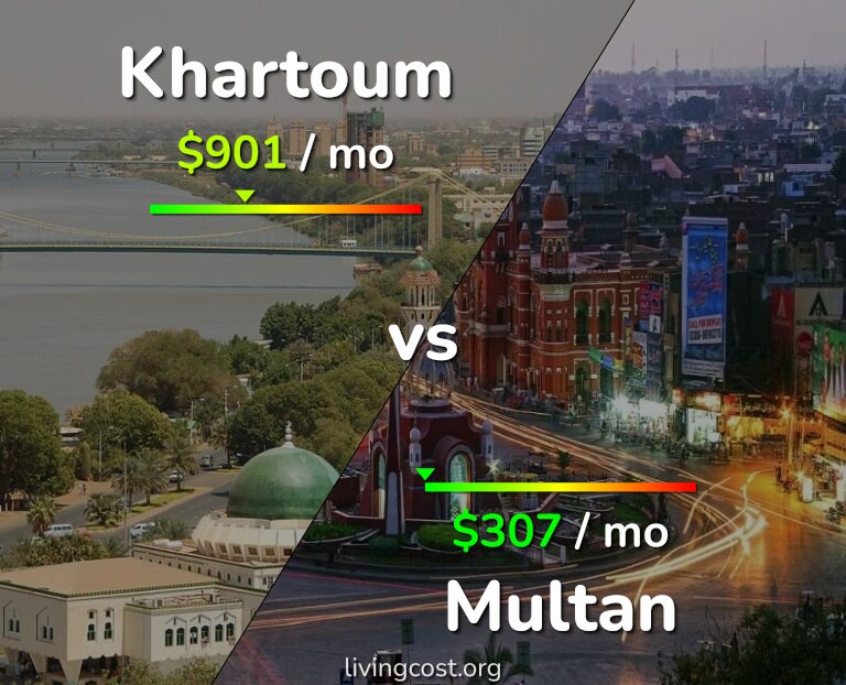 Cost of living in Khartoum vs Multan infographic