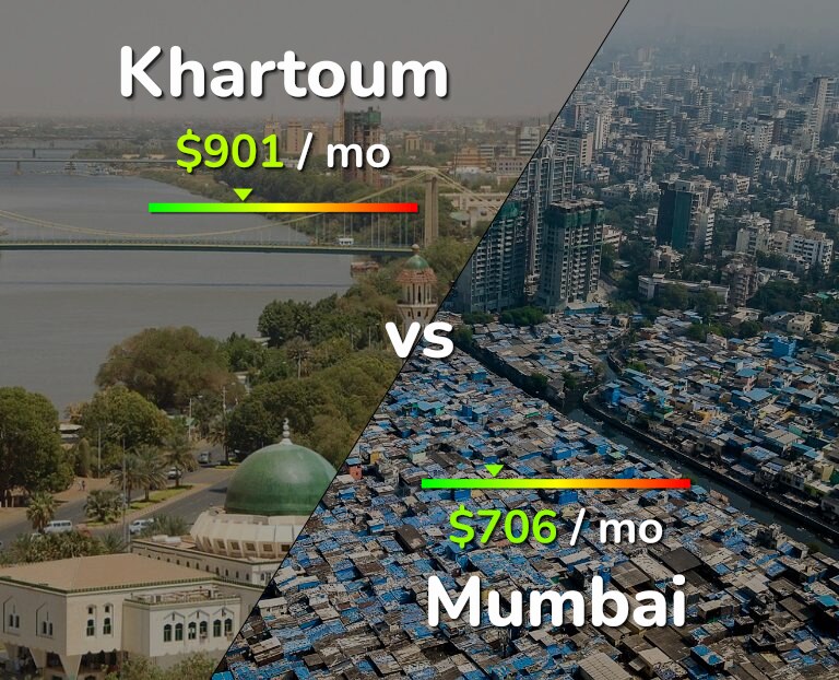 Cost of living in Khartoum vs Mumbai infographic