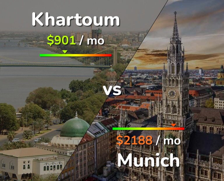 Cost of living in Khartoum vs Munich infographic