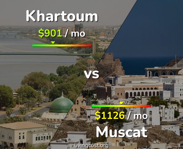 Cost of living in Khartoum vs Muscat infographic