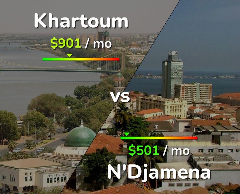 Cost of living in Khartoum vs N'Djamena infographic