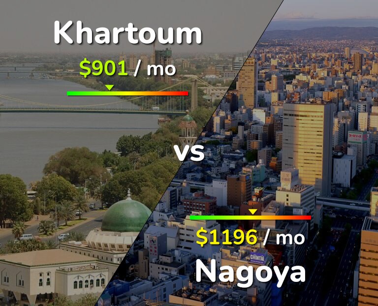 Cost of living in Khartoum vs Nagoya infographic