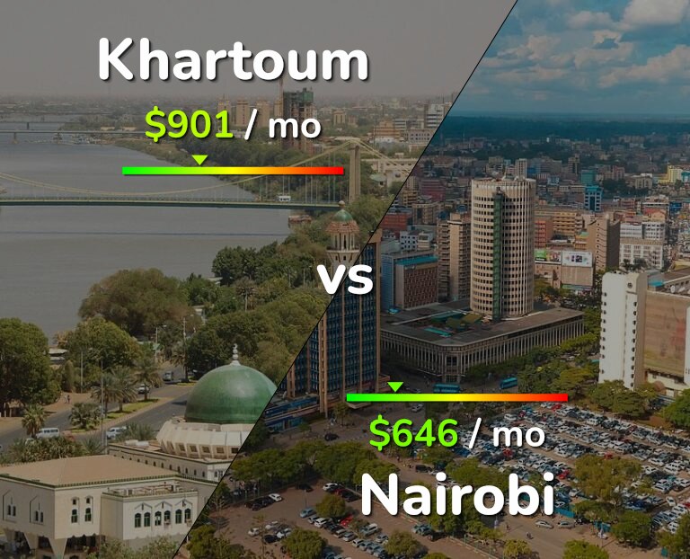 Cost of living in Khartoum vs Nairobi infographic