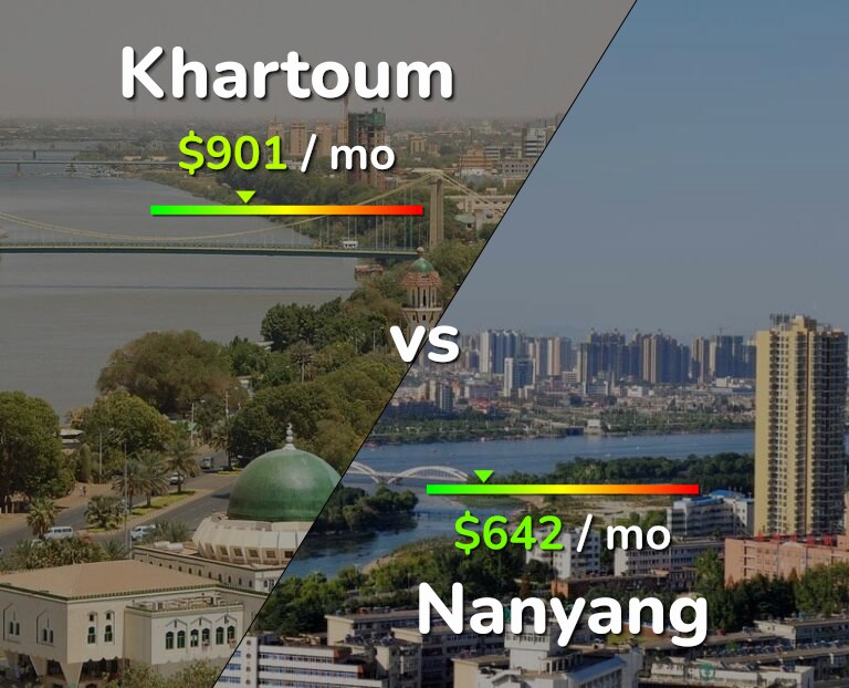Cost of living in Khartoum vs Nanyang infographic