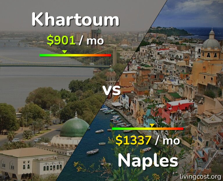 Cost of living in Khartoum vs Naples infographic