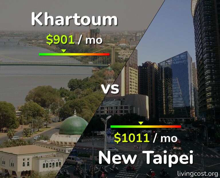 Cost of living in Khartoum vs New Taipei infographic