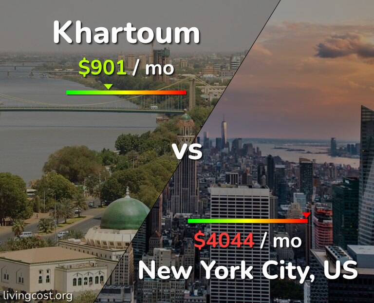 Cost of living in Khartoum vs New York City infographic