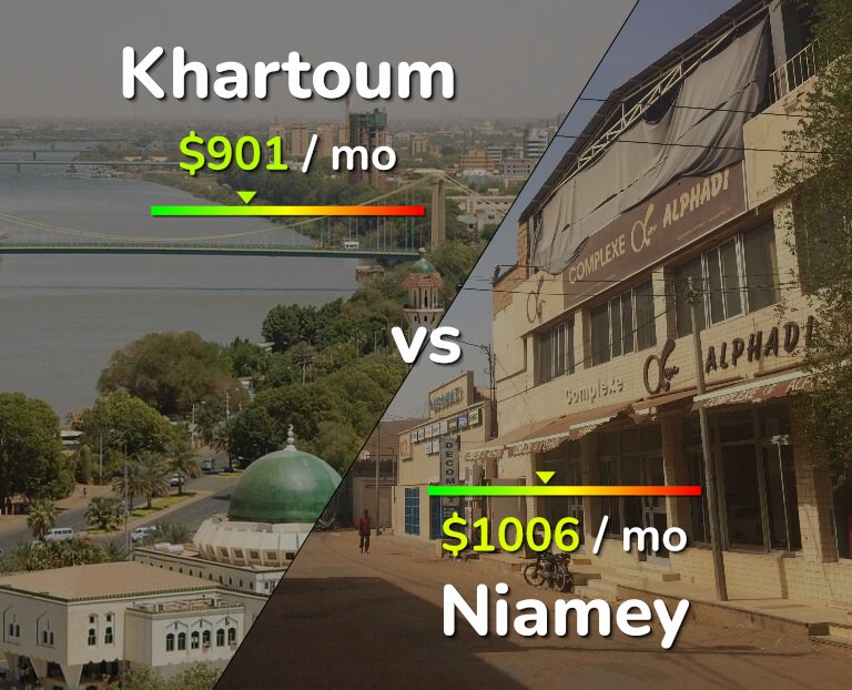 Cost of living in Khartoum vs Niamey infographic