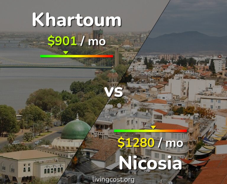 Cost of living in Khartoum vs Nicosia infographic