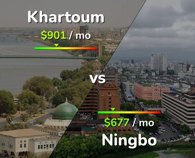 Cost of living in Khartoum vs Ningbo infographic