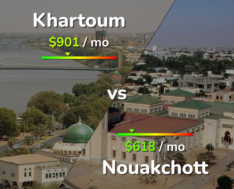 Cost of living in Khartoum vs Nouakchott infographic