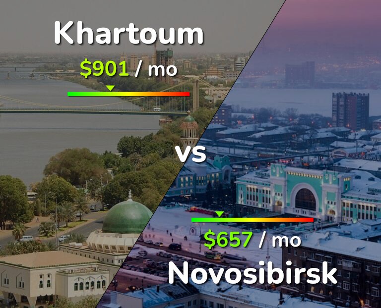 Cost of living in Khartoum vs Novosibirsk infographic