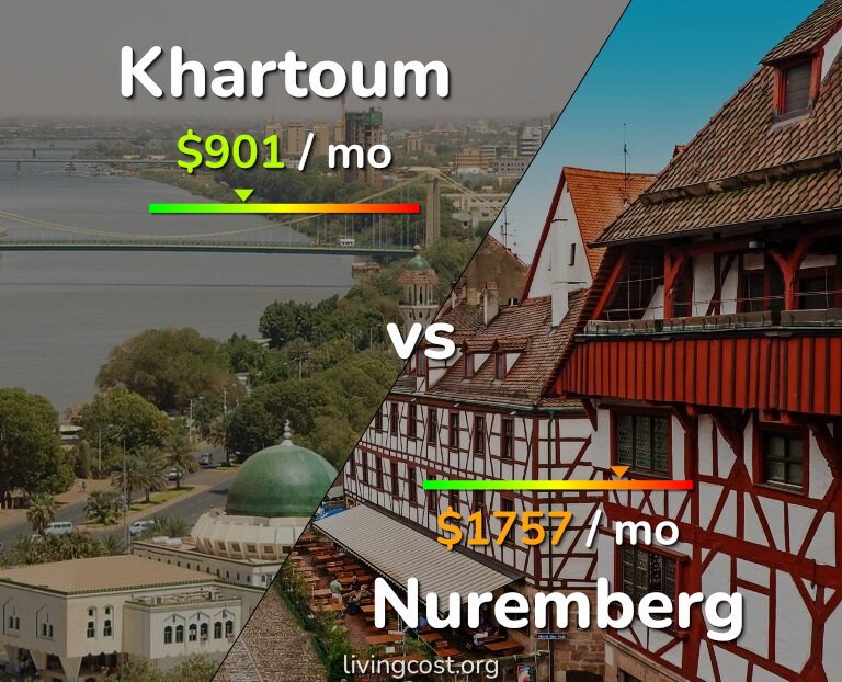 Cost of living in Khartoum vs Nuremberg infographic