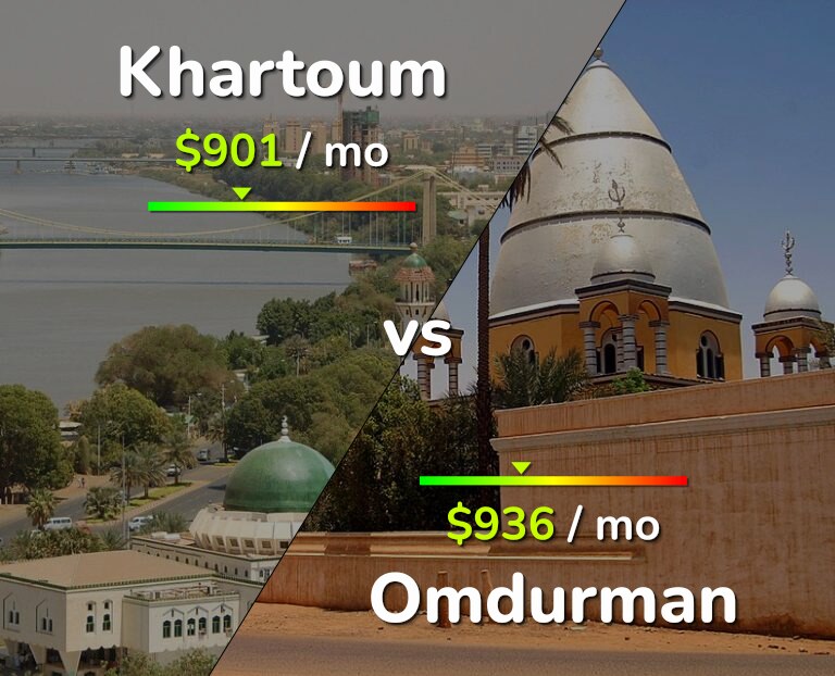 Cost of living in Khartoum vs Omdurman infographic