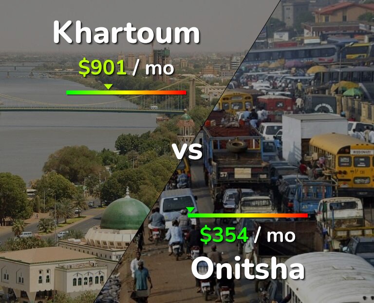 Cost of living in Khartoum vs Onitsha infographic
