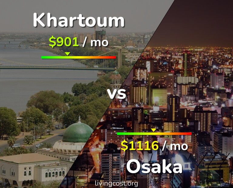 Cost of living in Khartoum vs Osaka infographic
