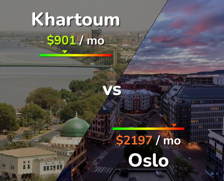 Cost of living in Khartoum vs Oslo infographic