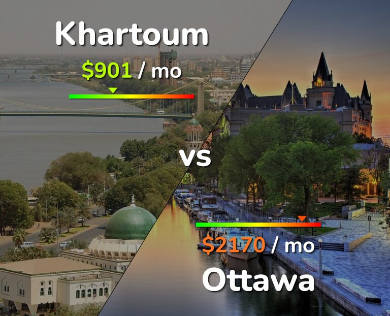 Cost of living in Khartoum vs Ottawa infographic