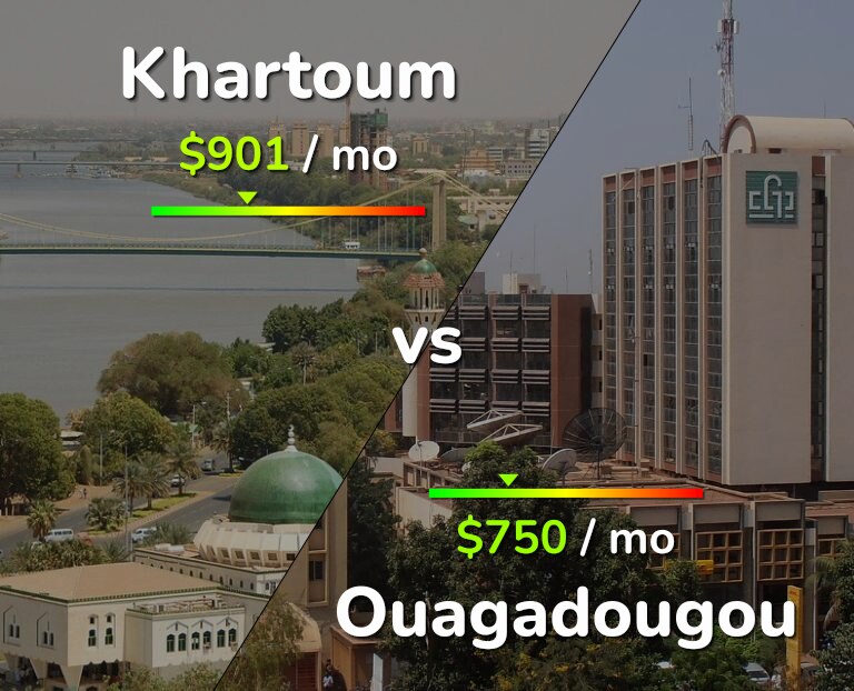 Cost of living in Khartoum vs Ouagadougou infographic