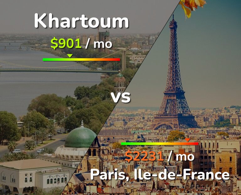 Cost of living in Khartoum vs Paris infographic