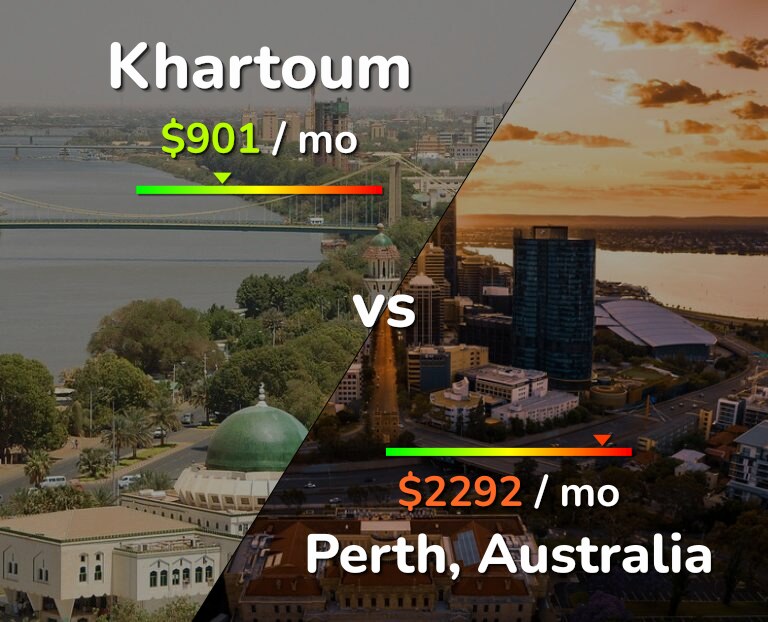 Cost of living in Khartoum vs Perth infographic