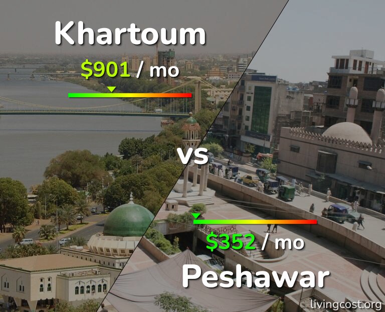 Cost of living in Khartoum vs Peshawar infographic