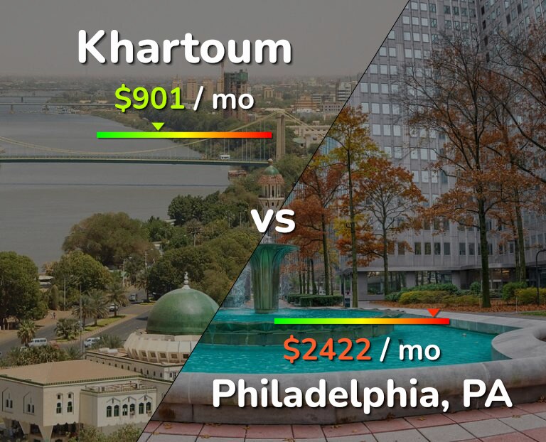 Cost of living in Khartoum vs Philadelphia infographic
