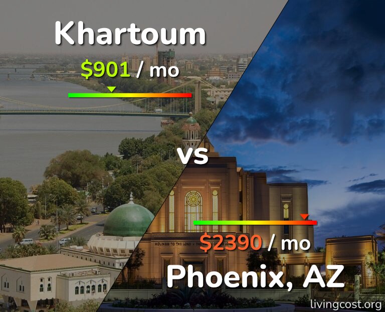 Cost of living in Khartoum vs Phoenix infographic