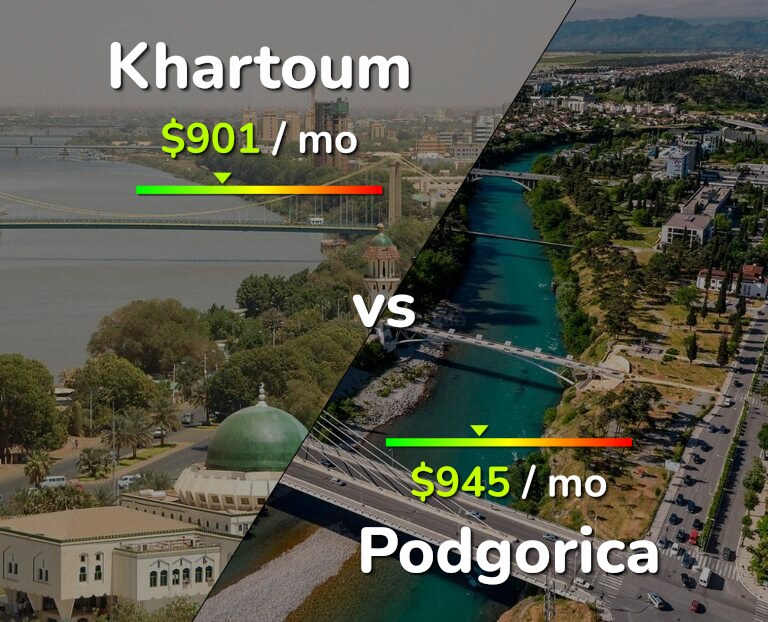 Cost of living in Khartoum vs Podgorica infographic