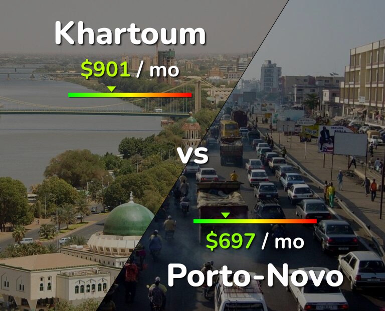 Cost of living in Khartoum vs Porto-Novo infographic