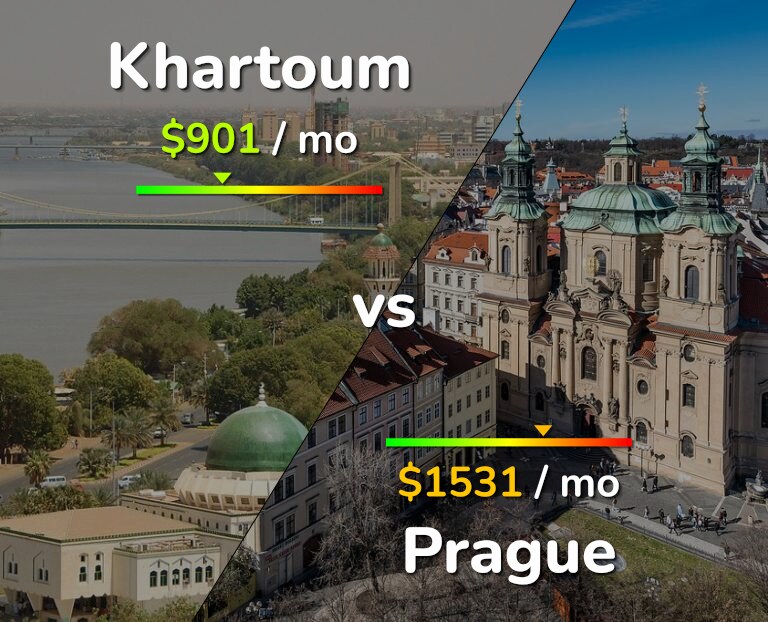 Cost of living in Khartoum vs Prague infographic