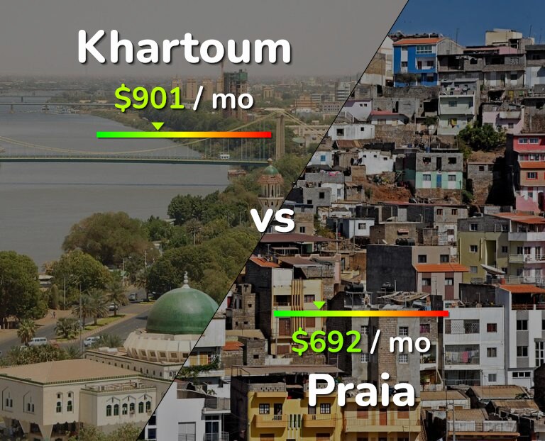 Cost of living in Khartoum vs Praia infographic