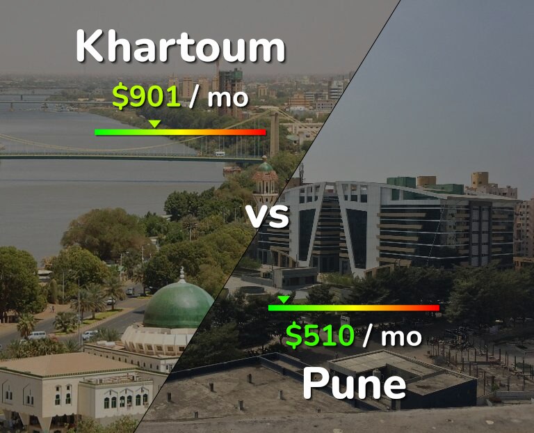 Cost of living in Khartoum vs Pune infographic