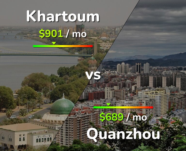 Cost of living in Khartoum vs Quanzhou infographic