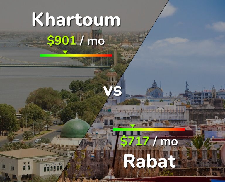 Cost of living in Khartoum vs Rabat infographic