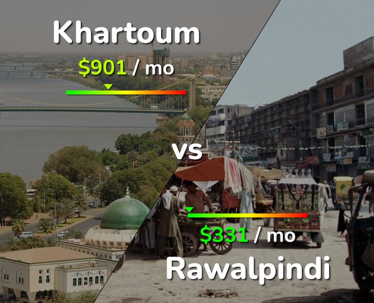 Cost of living in Khartoum vs Rawalpindi infographic