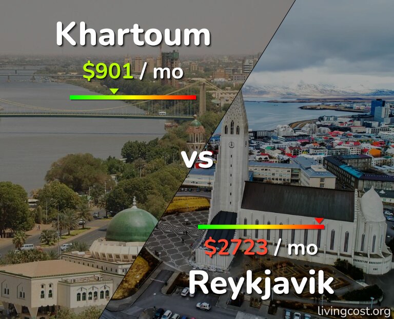 Cost of living in Khartoum vs Reykjavik infographic