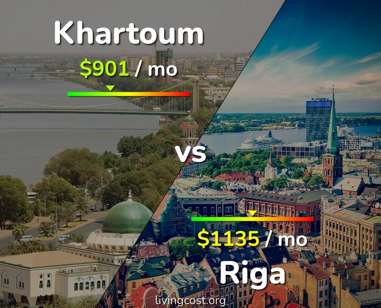 Cost of living in Khartoum vs Riga infographic