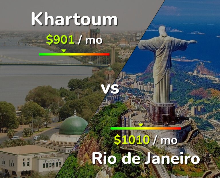 Cost of living in Khartoum vs Rio de Janeiro infographic